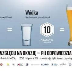 Butelka wina ile to wódki – porównanie alkoholu i jego skutków