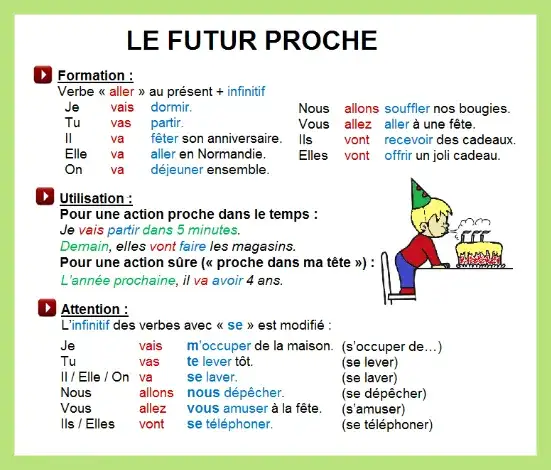 Zdjęcie Czas futur proche: Jak skutecznie wyrażać przyszłość po francusku