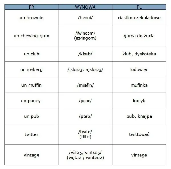 Zrozumienie zapisu fonetycznego francuskiego: klucz do poprawnej wymowy